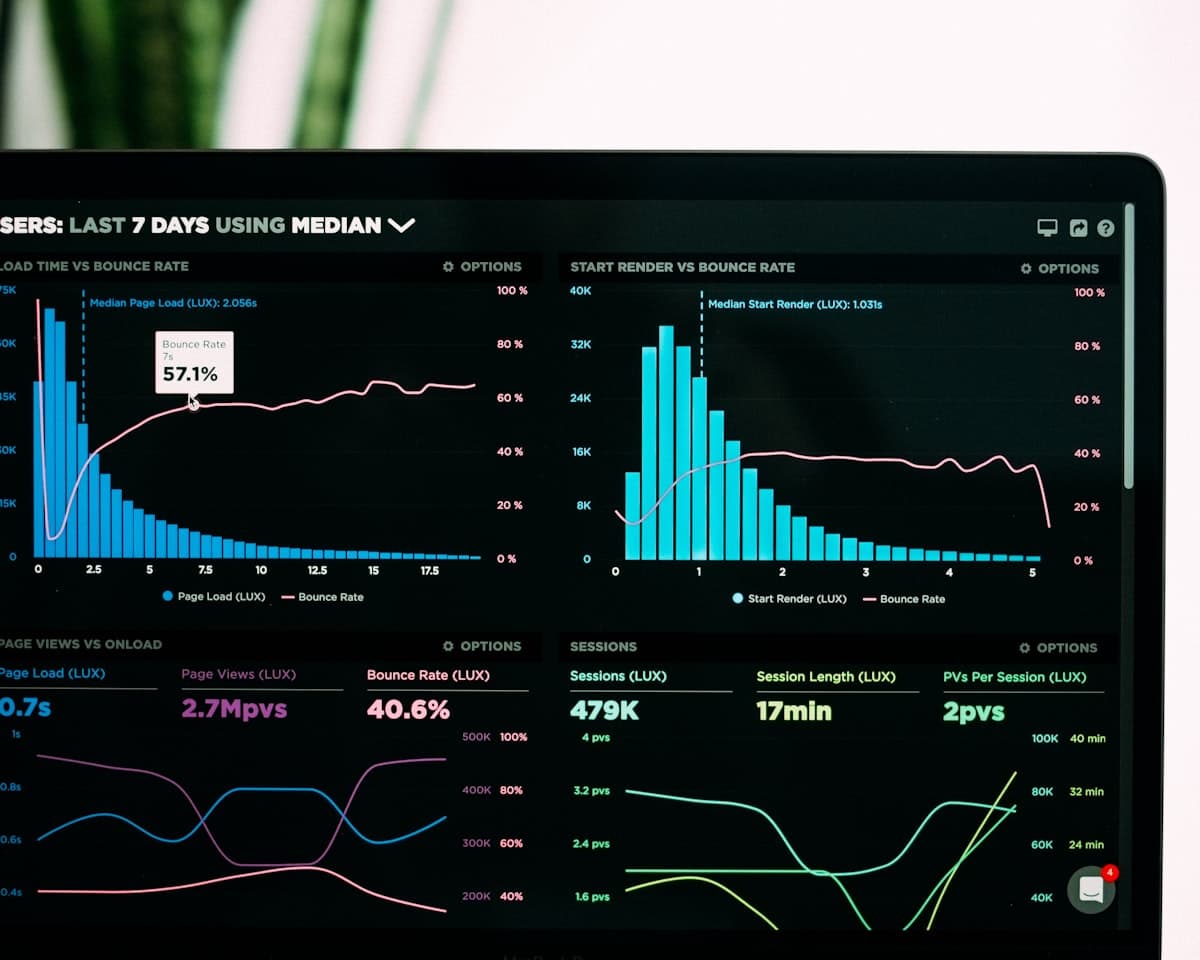 Network Monitoring & Observability